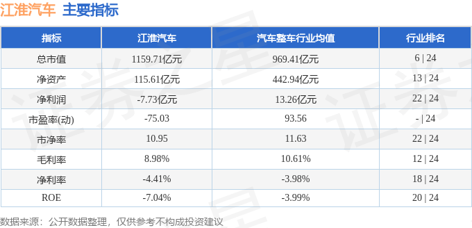 股票行情快报：江淮汽车（600418）9月29日主力资金净买入1.85亿元