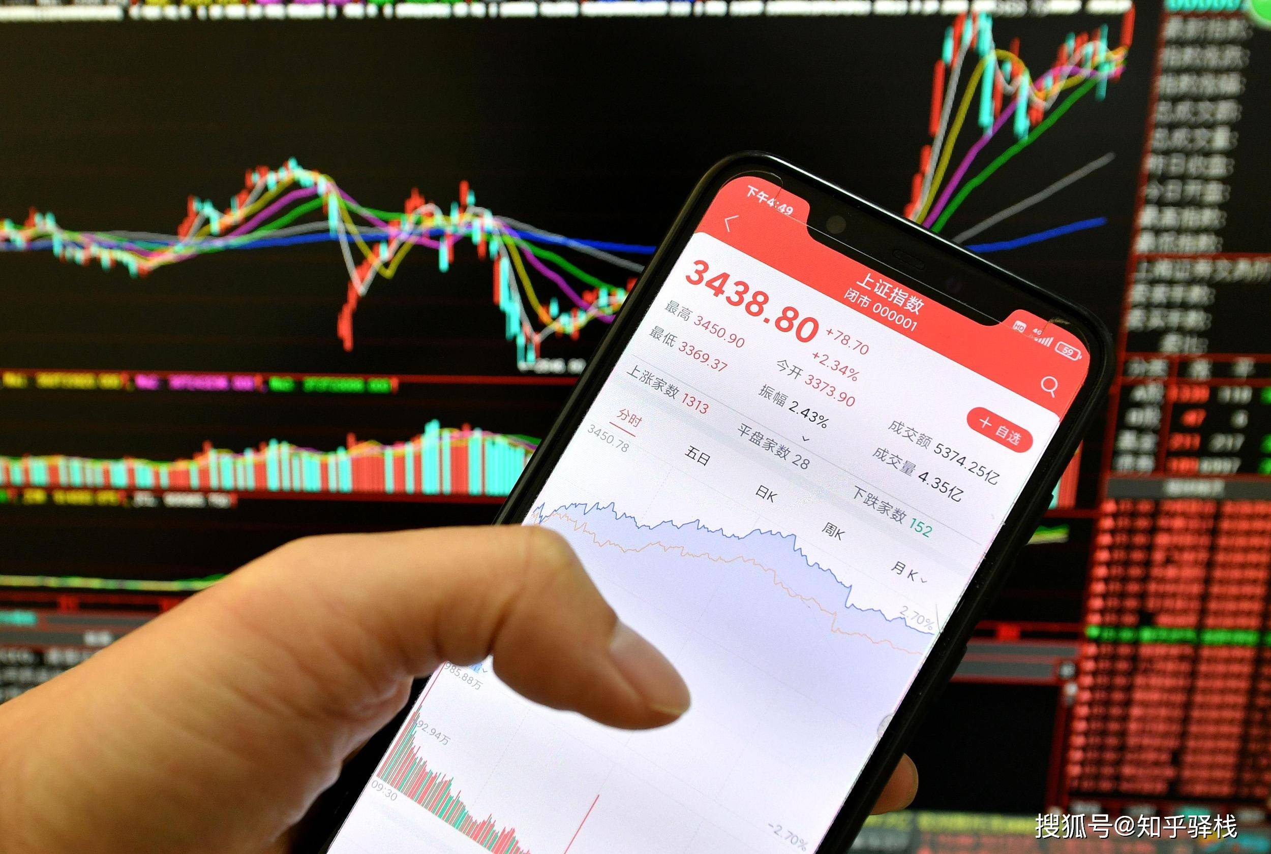 想买股票怎么开户？去哪里开？新手开户全流程指南