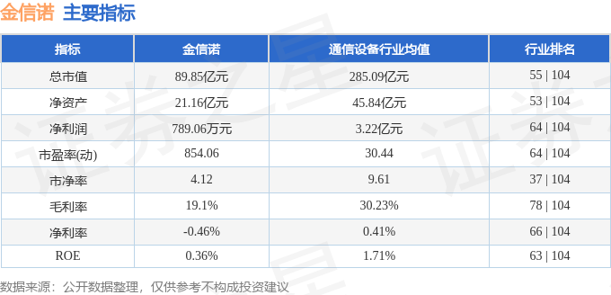 股票行情快报:金信诺(300252)12月15日主力资金净卖出5390.15万元
