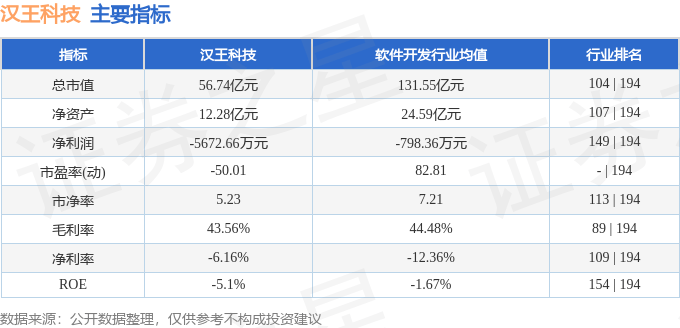 股票行情快报：汉王科技（002362）10月21日主力资金净买入40.68万元