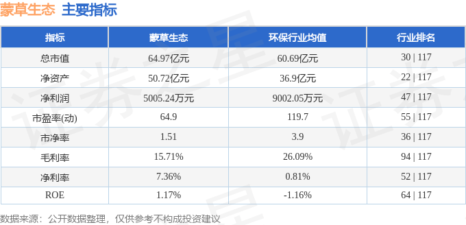 股票行情快报：蒙草生态（300355）10月20日主力资金净买入309.66万元