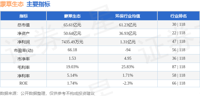 股票行情快报：蒙草生态（300355）10月30日主力资金净卖出928.54万元