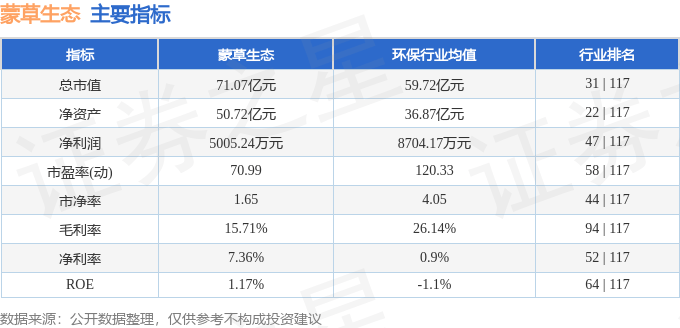 股票行情快报：蒙草生态（300355）9月19日主力资金净买入995.72万元