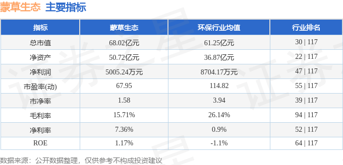 股票行情快报：蒙草生态（300355）10月10日主力资金净买入184.28万元