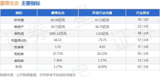 股票行情快报：蒙草生态（300355）10月24日主力资金净买入1365.19万元