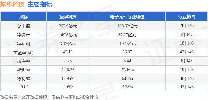 股票行情快报：振华科技（000733）10月21日主力资金净卖出2336.89万元