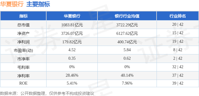 股票行情快报：华夏银行（600015）10月31日主力资金净卖出835.83万元