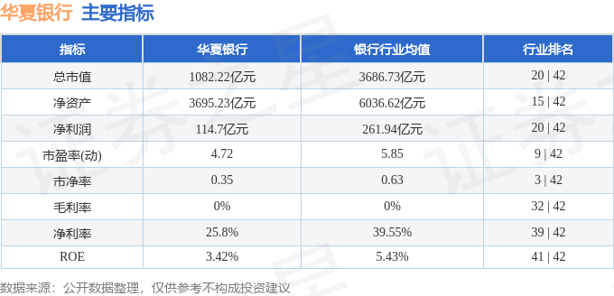 股票行情快报：华夏银行（600015）10月17日主力资金净卖出3741.73万元