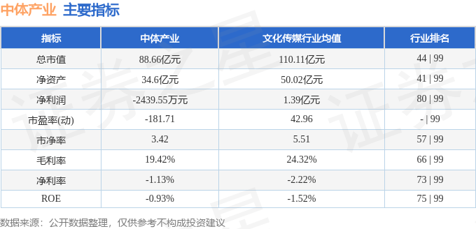 股票行情快报：中体产业（600158）10月16日主力资金净卖出1336.40万元