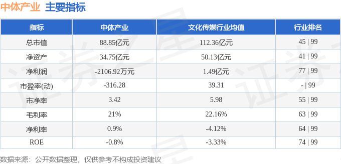 股票行情快报：中体产业（600158）10月28日主力资金净买入607.58万元