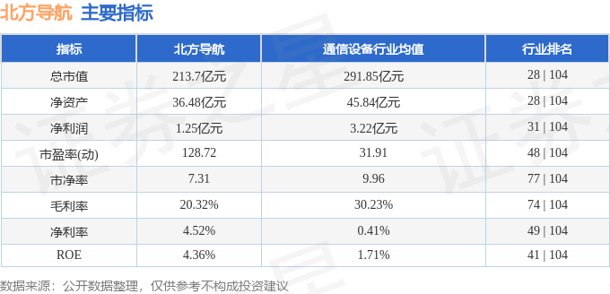 股票行情快报：北方导航（600435）12月9日主力资金净买入1325.19万元
