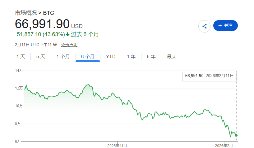 加密货币借贷平台BlockFills暂停客户提款，勾起币圈“FTX倒闭”的悲惨记忆
