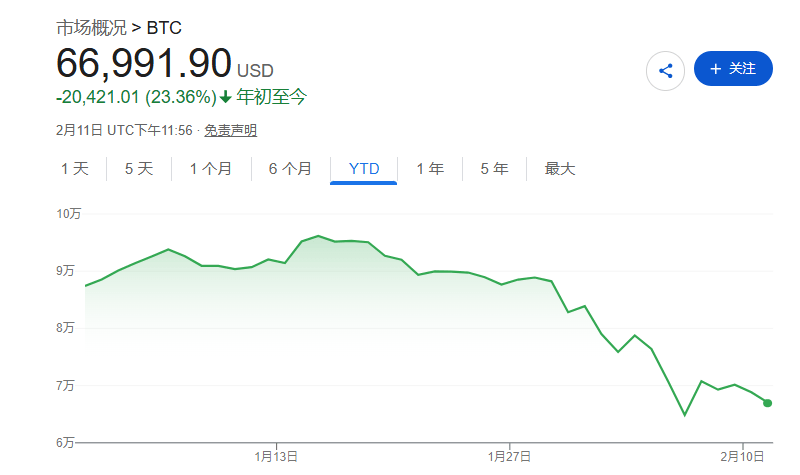加密货币借贷平台BlockFills暂停客户提款，勾起币圈“FTX倒闭”的悲惨记忆