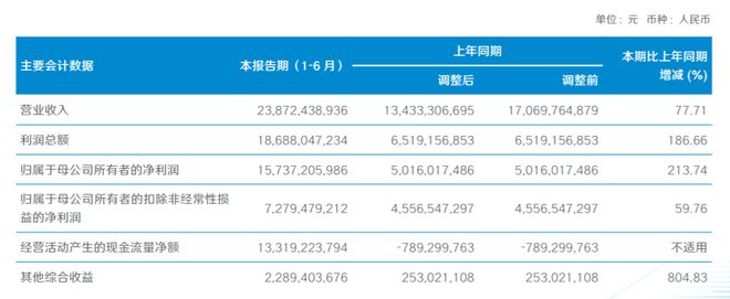 海通证券交易费(海通证券交易费率在哪里查)