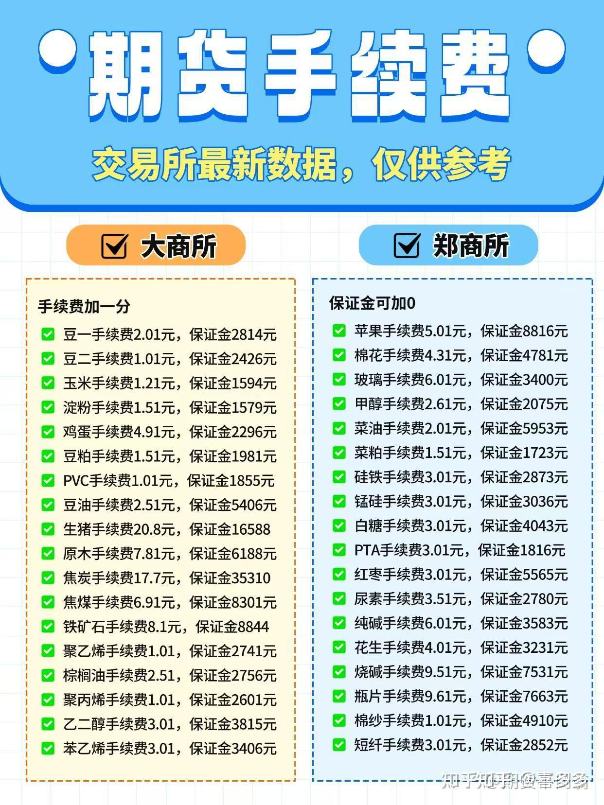 证券手续费最低多少(证券手续费最低多少钱)