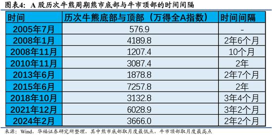 华福证券排名(华福证券投行排名)