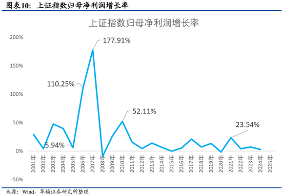 华福证券排名(华福证券投行排名) 华福证券排名(华福证券投行排名)