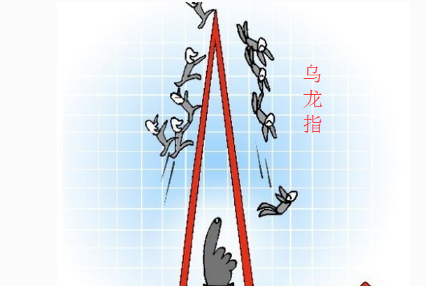 光大证券乌龙指事件(光大证券乌龙指事件的经过和处理结果)