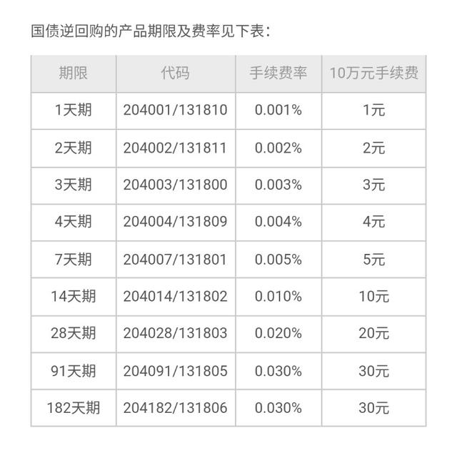 证券回购怎么操作(证券回购怎么操作视频)