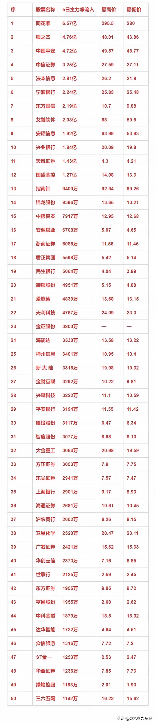 光大证券同花顺(光大证券同花顺手机版)