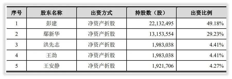 一通证券(证劵一码通)