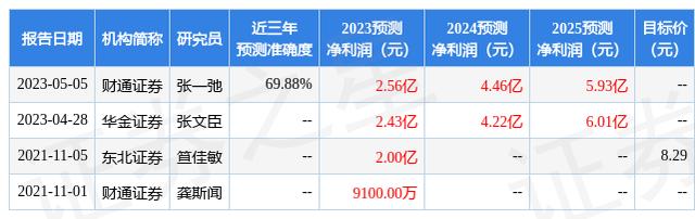 宏源证券交易软件下载(宏源证券app下载安装)