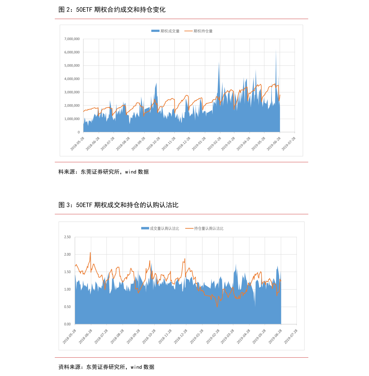 东莞证券财富通下载(东莞证券财富通手机版)