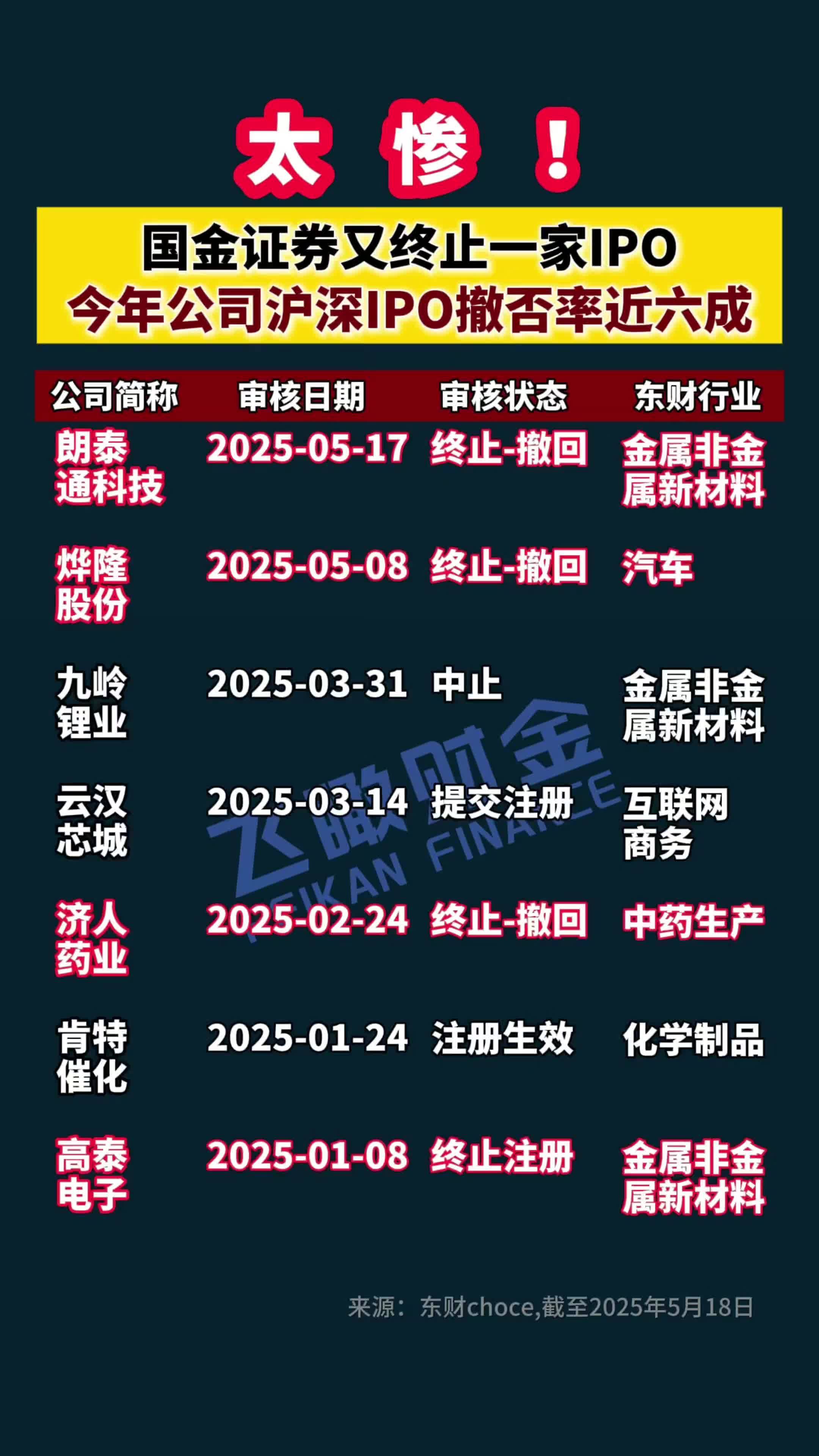 沪深证券(沪深证券交易所成立时间)