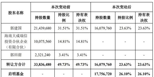 证券股东代码(证券股东代码怎么查)