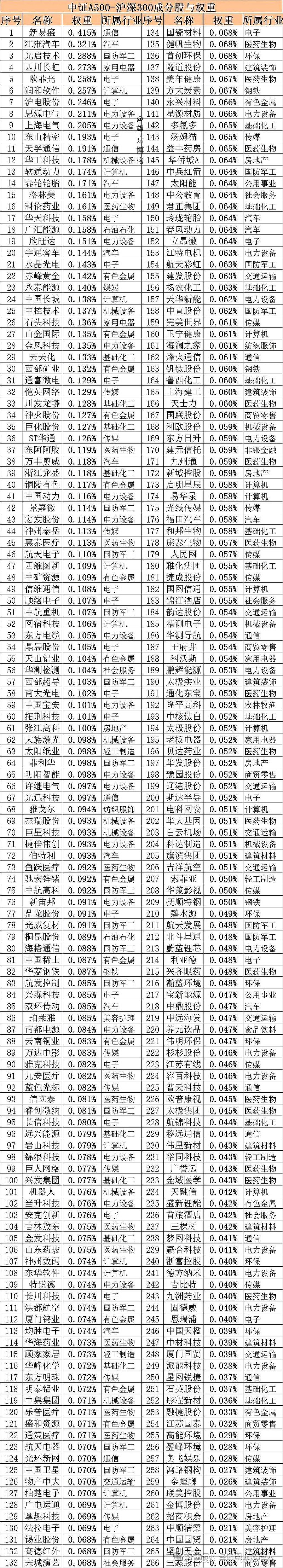 证券股东代码(证券股东代码怎么查)