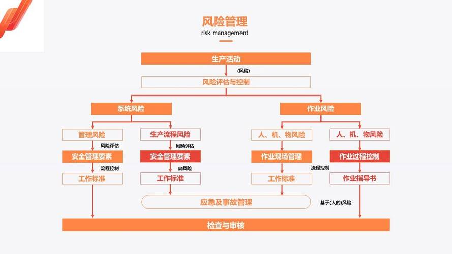 证券风险系统(证券的系统风险)