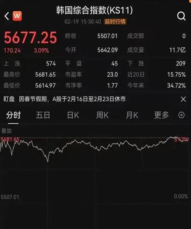 韩国证券证券(韩国证券交易所实时行情) 韩国证券证券(韩国证券交易所实时行情)