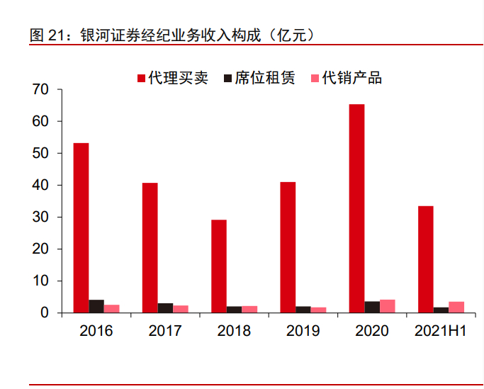 代理买卖证券(代理买卖证券款是什么意思)