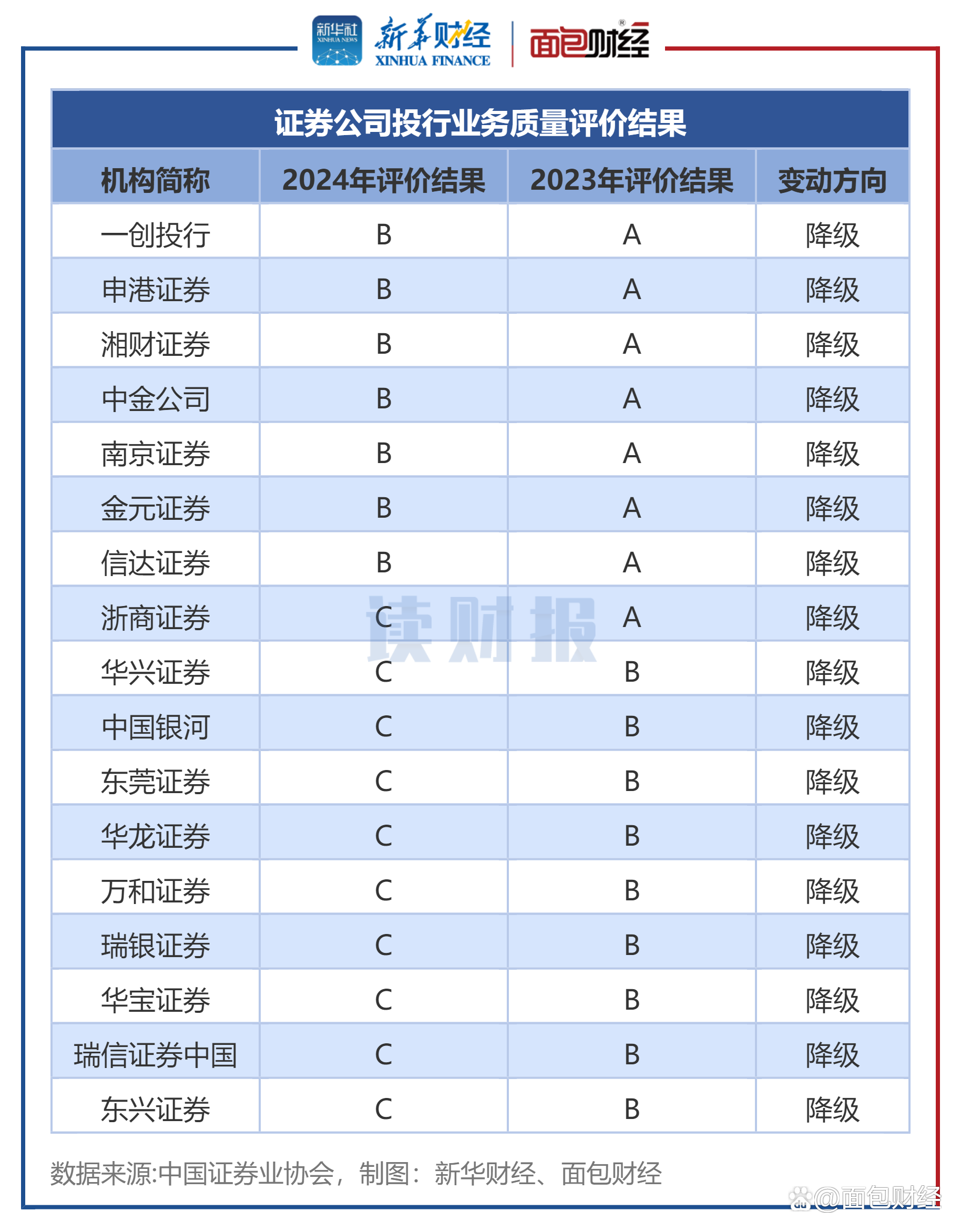 证券公司多少家(证券公司多少家比较好)