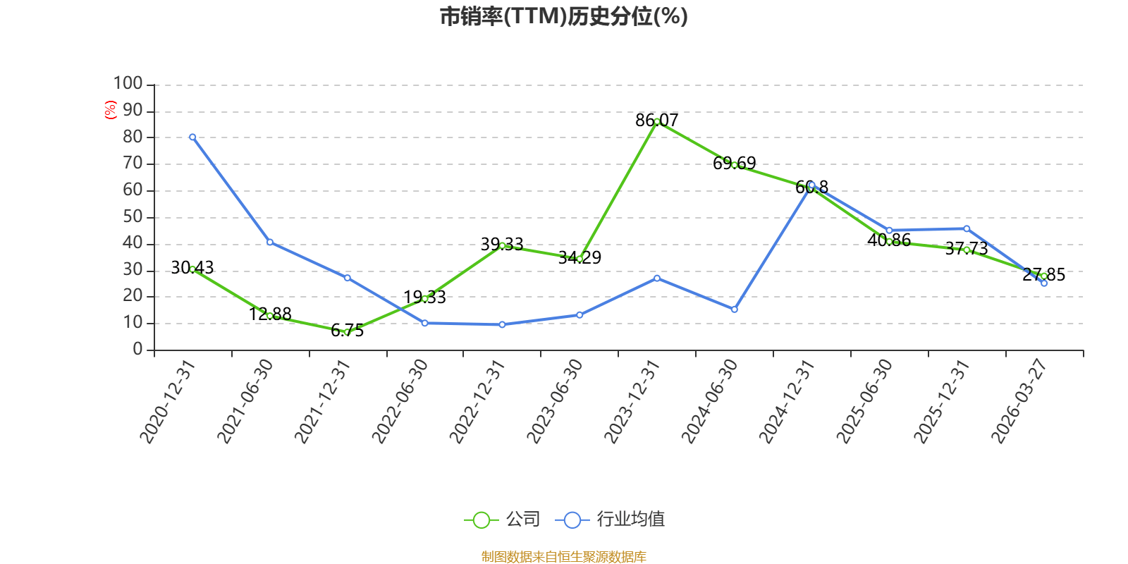 红塔证券新一代(红塔证券760236)