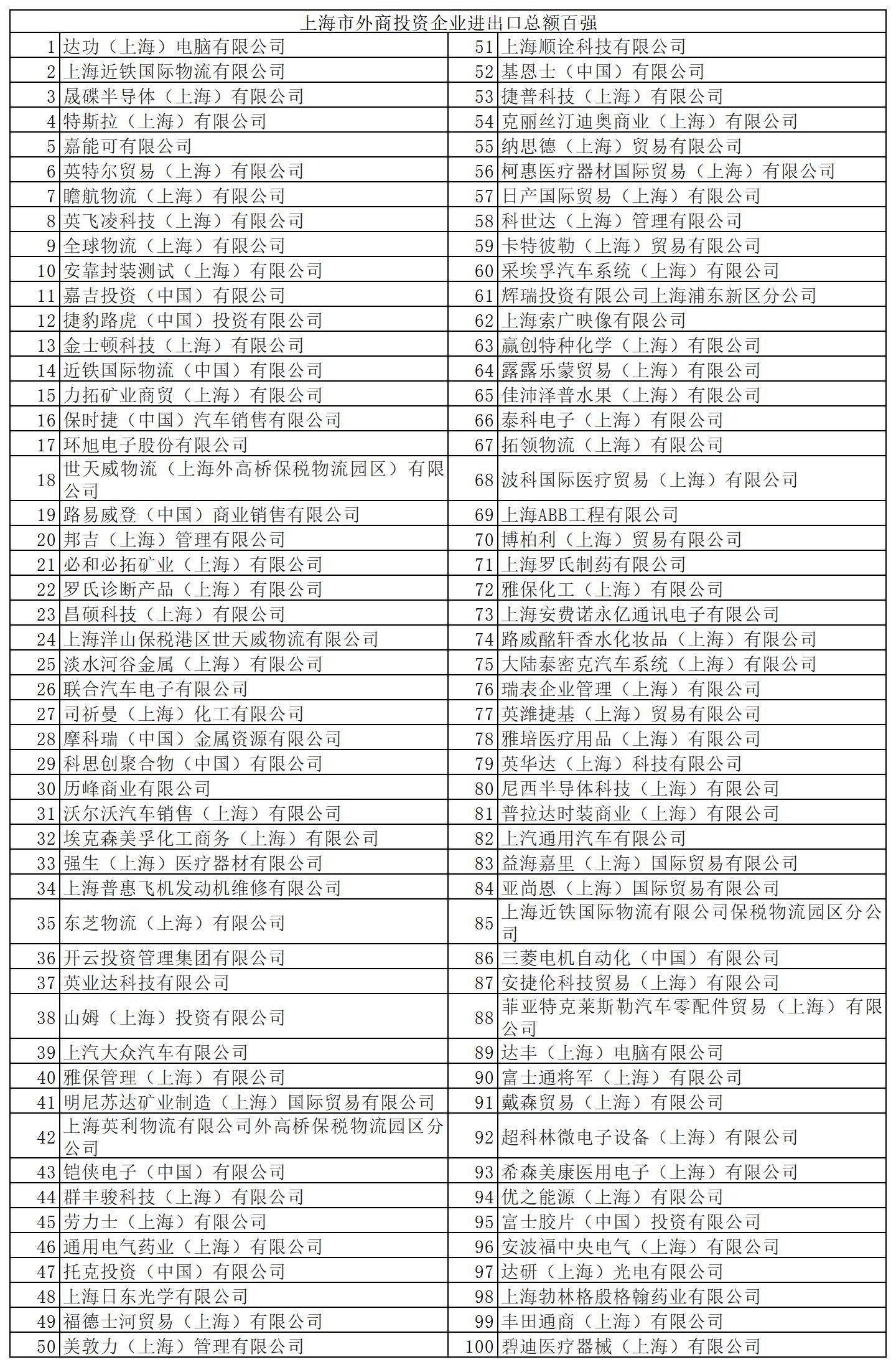 上海证券公司排名(2020上海证券公司排行) 上海证券公司排名(2020上海证券公司排行)